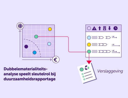 Tien navigatiepunten voor goede toepassing CSRD volgens de AFM